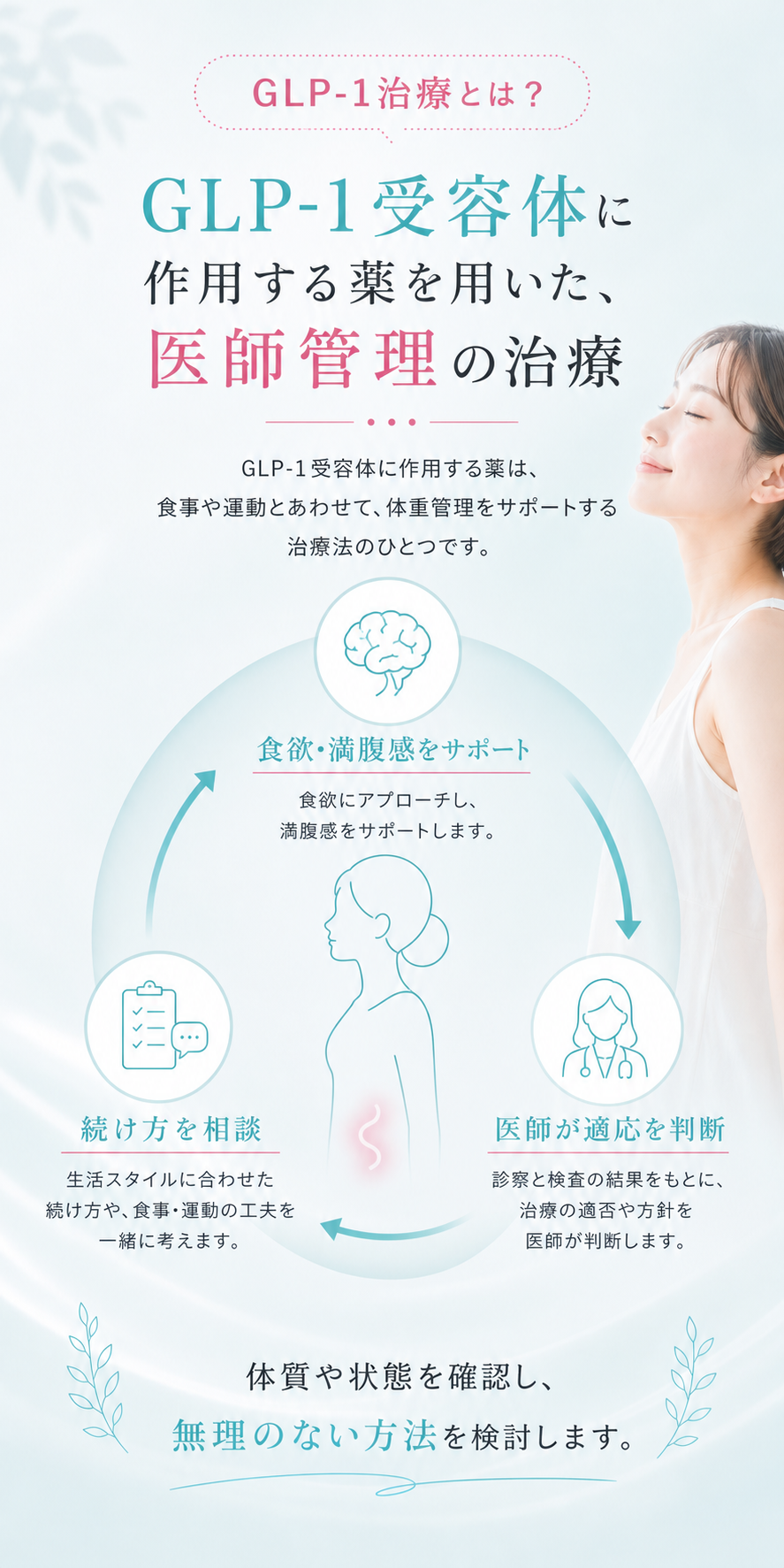 GLP-1受容体に作用する薬を用いた医師管理の治療説明。