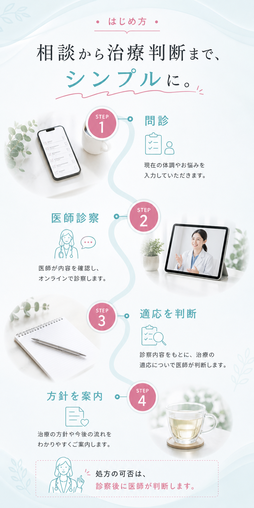 相談から治療判断までの流れ。問診、医師診察、適応判断、方針案内。